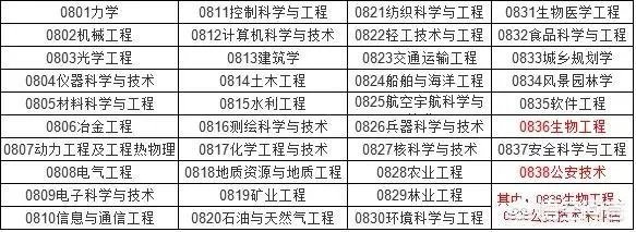 武汉大学和华中科技大学哪个最强?