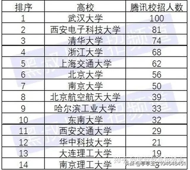 武汉大学和华中科技大学哪个最强?