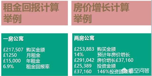 最近想投资海外房产，但不知道在哪个国家买房好？