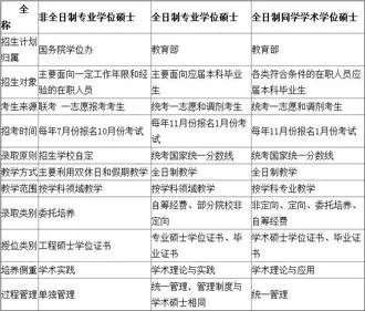 非全日制