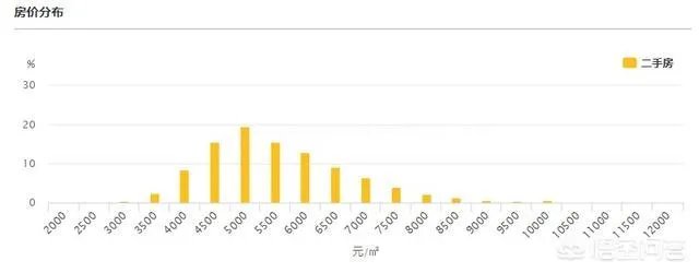 郴州现在房价到底是什么情况?