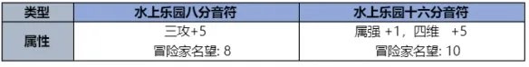《地下城与勇士》2023夏日套礼包全内容介绍 2023夏日套礼包有什么?