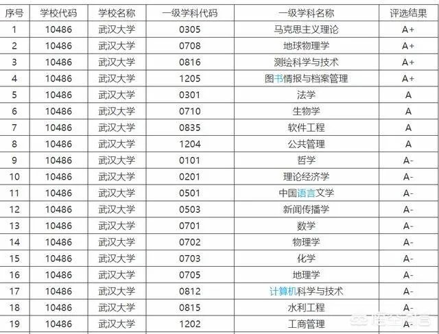 武汉大学和华中科技大学哪个最强?