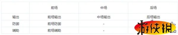 《刀塔帝国》装备选择攻略 英雄装备搭配技巧