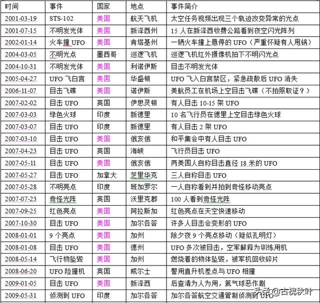 UFO被美国证实真的存在,那外星人来了,我们怎么办?