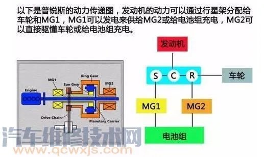 E-CVT是什么? E-CVT构造与工作原理