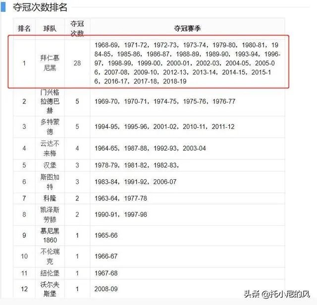 拜仁与霍芬海姆前锋西布签约3年,为什么德甲成拜仁后花园?
