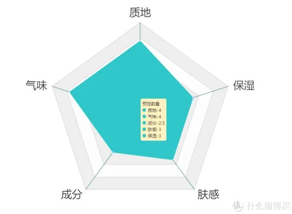 护手霜