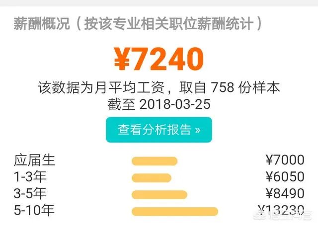 城乡规划专业就业前景怎么样?
