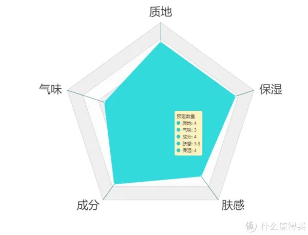 护手霜