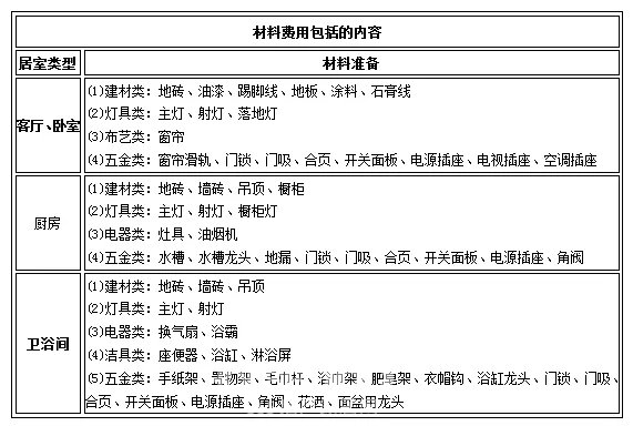 2018普通家庭装修预算表 （附详细报价清单）