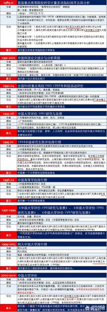 武汉大学和华中科技大学哪个最强?