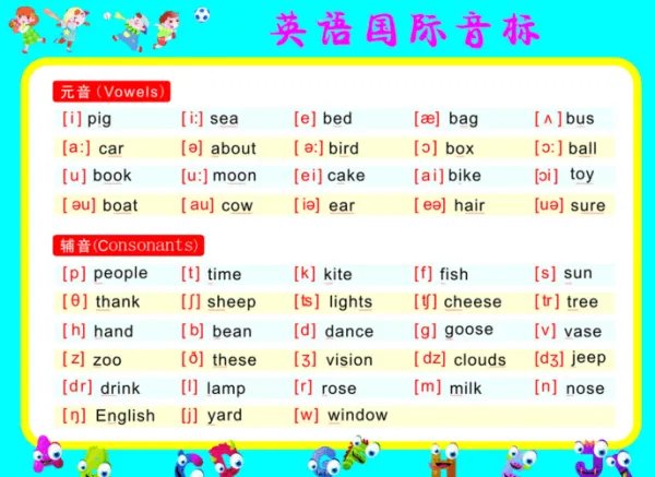 英语读音
