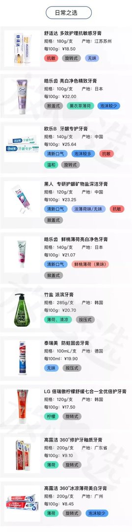 牙膏