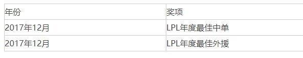2023最新edg战队成员名单