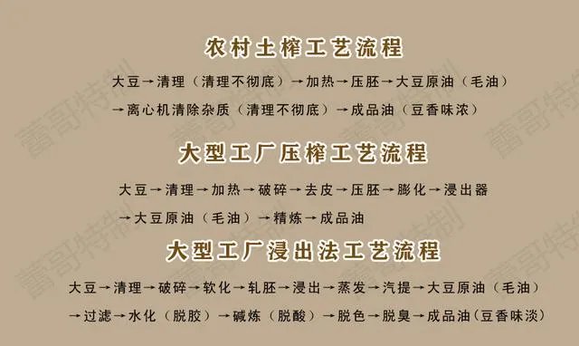 老榨油坊现榨的油比起来买的油