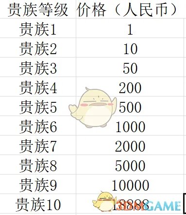 王者v8要充多少钱