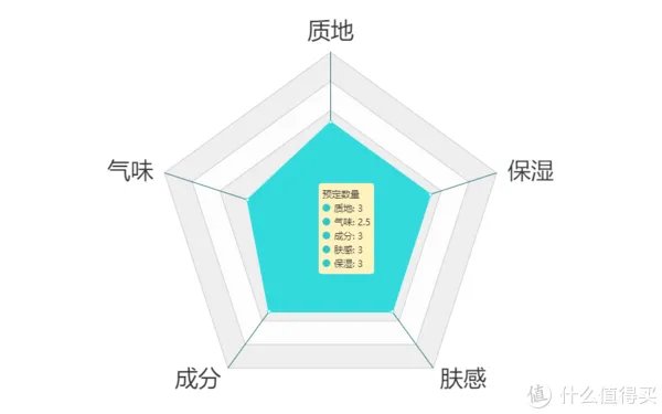 护手霜