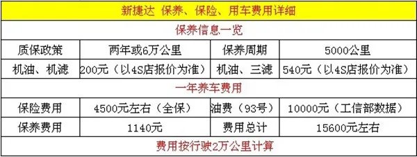 捷达汽车维修保养费用表