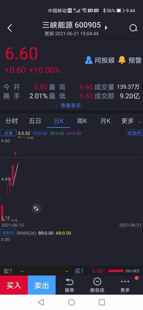 三峡能源市值为什么那么高