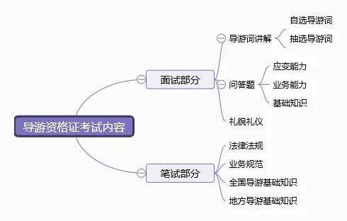 导游证好考吗?