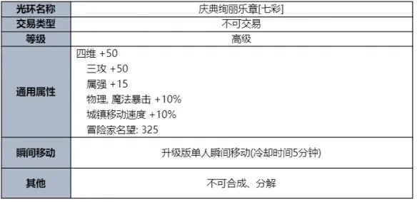 《地下城与勇士》2023夏日套礼包全内容介绍 2023夏日套礼包有什么?