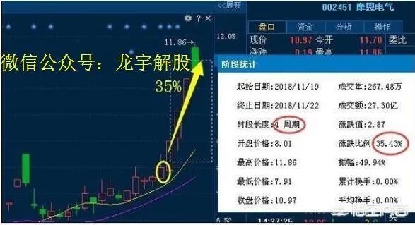分时图强势选股法能买入当天就涨停的股票吗?为什么?