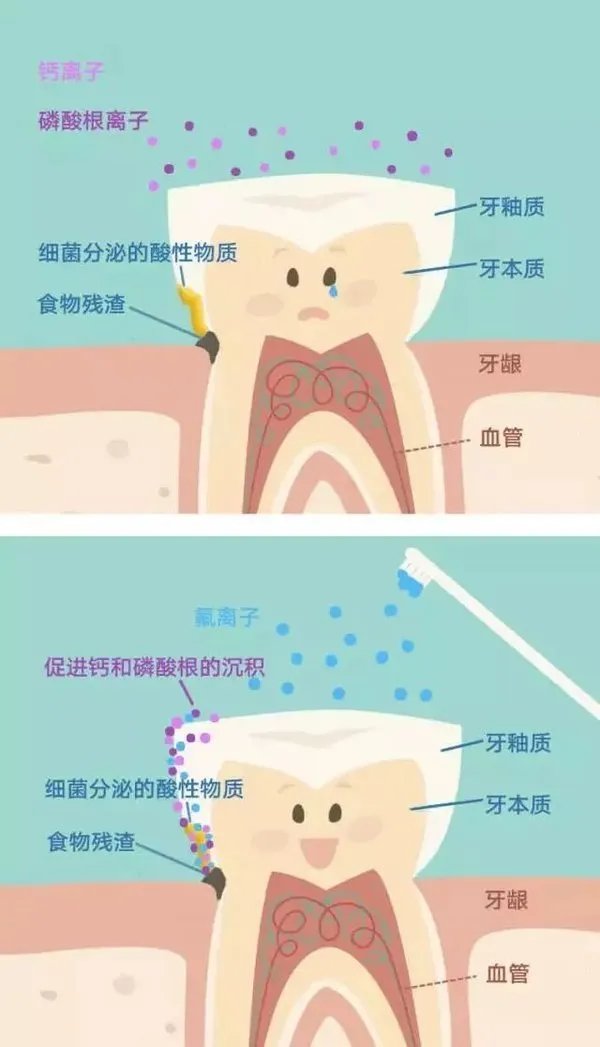 牙膏