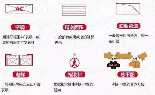 想用大理石装修,先学学如何选户型