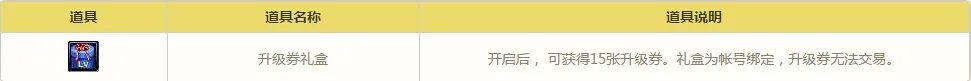 DNF回归直升85是什么活动 回归玩家礼盒内容一览