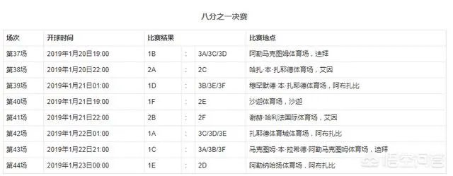 2019年亚洲杯中国队能走多远？为什么？