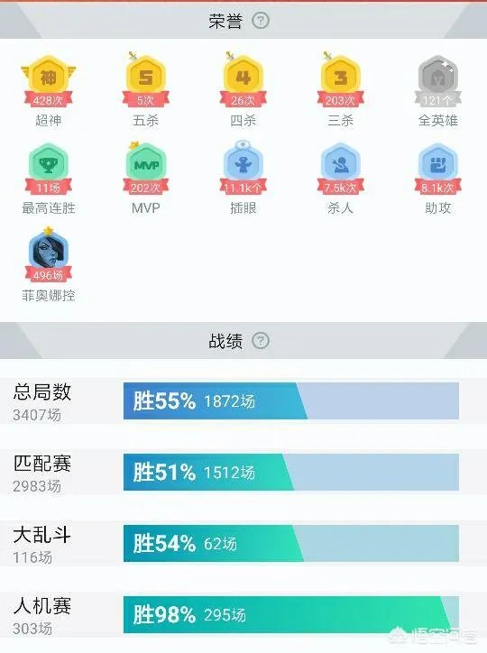 LOL愚人节活动“最奇葩设计”,玩家吐槽“想要完成任务必须输给人机”,怎么完成?