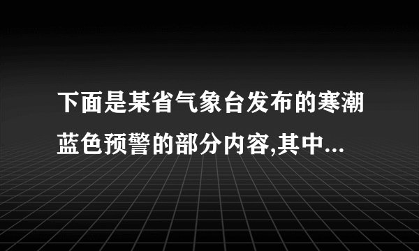 下面是某省气象台发布的寒潮蓝色预警的部分内容,其中有五处词语使用不当,请找出并作修改。要求修改后语意准确,语体风格一致。省气象台24日发布寒潮蓝色预警信号。受强冷空气不断影响,估计今天夜间至26日,我省将出现大风和很冷天气。气温将明显下降,过程降温幅度大:内陆地区-8℃左右,沿海地区-6℃左右。要求全省交警密切关注天气和路况,及时打开应急响应,采取有效措施,消除交通安全风险.