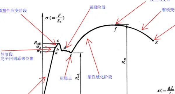 CD TS ZN是什么意思