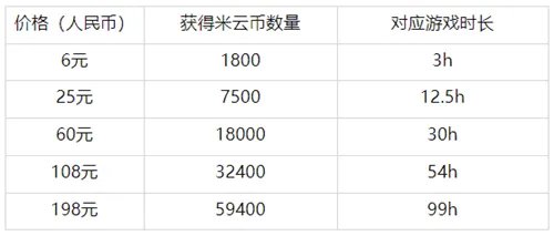 云原神和原神有什么区别
