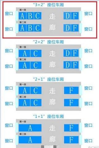高铁上为什么没有E座位？