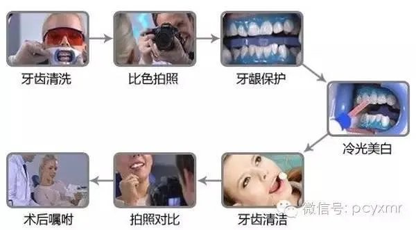 美容仪真的有返老还童的效果吗?