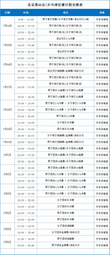 东京奥运会乒乓球男子团体决赛时间 乒乓球男子团体决赛直播