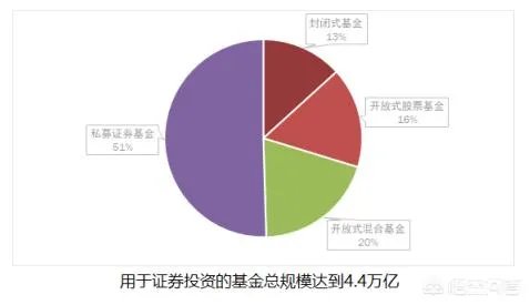 独角兽上市公司回归A股对A股冲击大吗?
