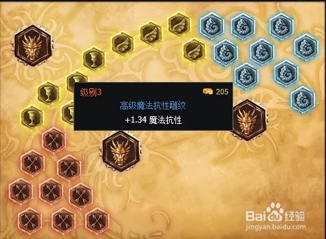LOL劫S6天赋符文搭配