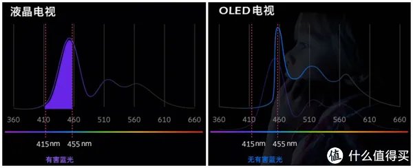 还是OLED电视更护眼!四款创维OLED电视选购指南