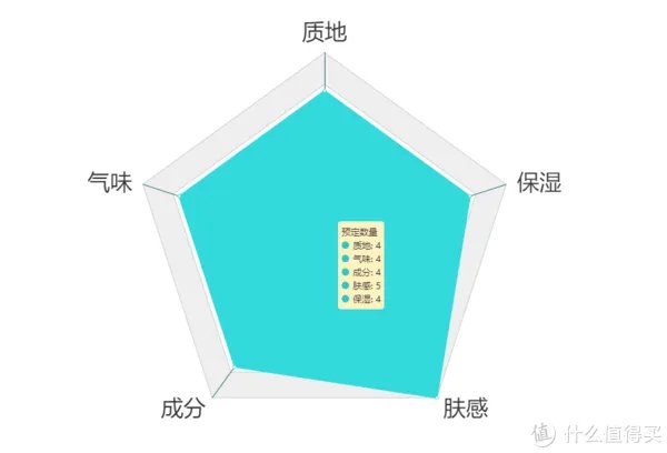 护手霜