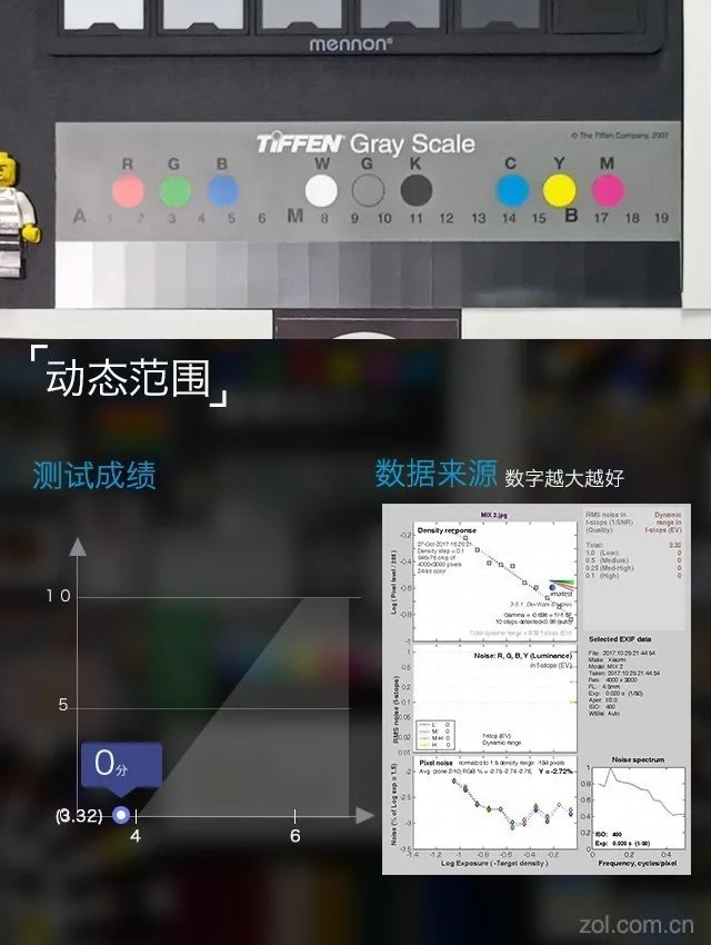 小米MIX 2评测:再用点心或许才是佳作