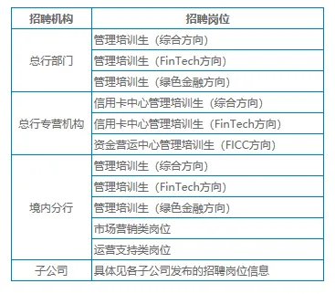 2023兴业银行校园招聘公告