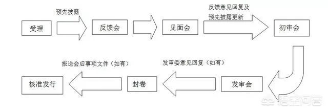 为什么富士康IPO可以走即报即审的特殊通道?