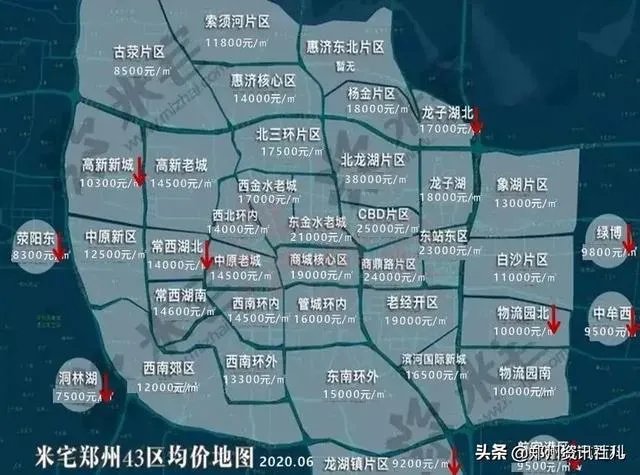 新一线城市郑州的房价还会再涨吗？