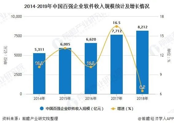 软件测试未来发展前景如何?