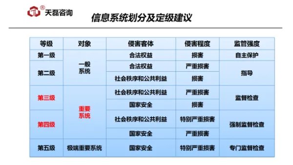 全国的信息安全等级保护测评机构有哪几家不错的？