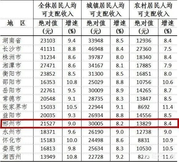 郴州现在房价到底是什么情况?