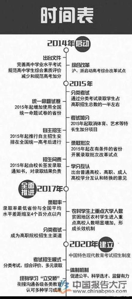 你们对中高考改革很了解吗？作为初升高的学生该怎么调整学习方向？